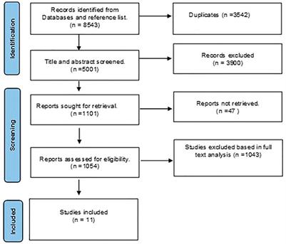 Effects of early adjunctive pharmacotherapy on serum levels of brain injury biomarkers in patients with traumatic brain injury: a systematic review of randomized controlled studies